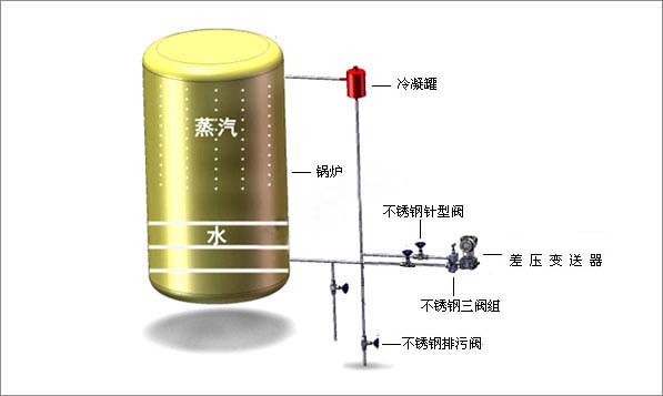 鍋爐汽包液位測量系統(tǒng)