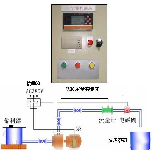 定量控制系統(tǒng)